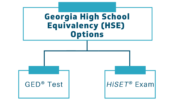 Georgia Adult Education Options